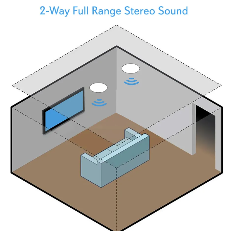 5.25" Bluetooth Ceiling/Wall Speakers 150W Flush Mount Poly Cone<Pyle Clearance
