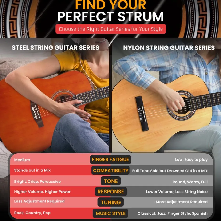 Acoustic Guitar Kit, Easy Play, Cutaway Design, 41" Brown Glossy<Pyle Clearance