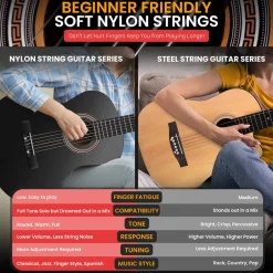 Beginner Acoustic Guitar Kit, Warm Sound, Nylon Strings, 36