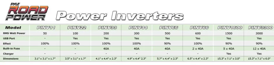 Dc To Ac Power Inverter Converter, 50W<Pyle Best
