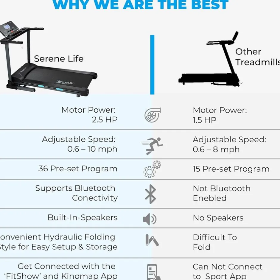 Foldable Treadmill<SereneLife Best