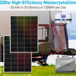 Mono Solar Panel Starter Kit<SereneLife Discount