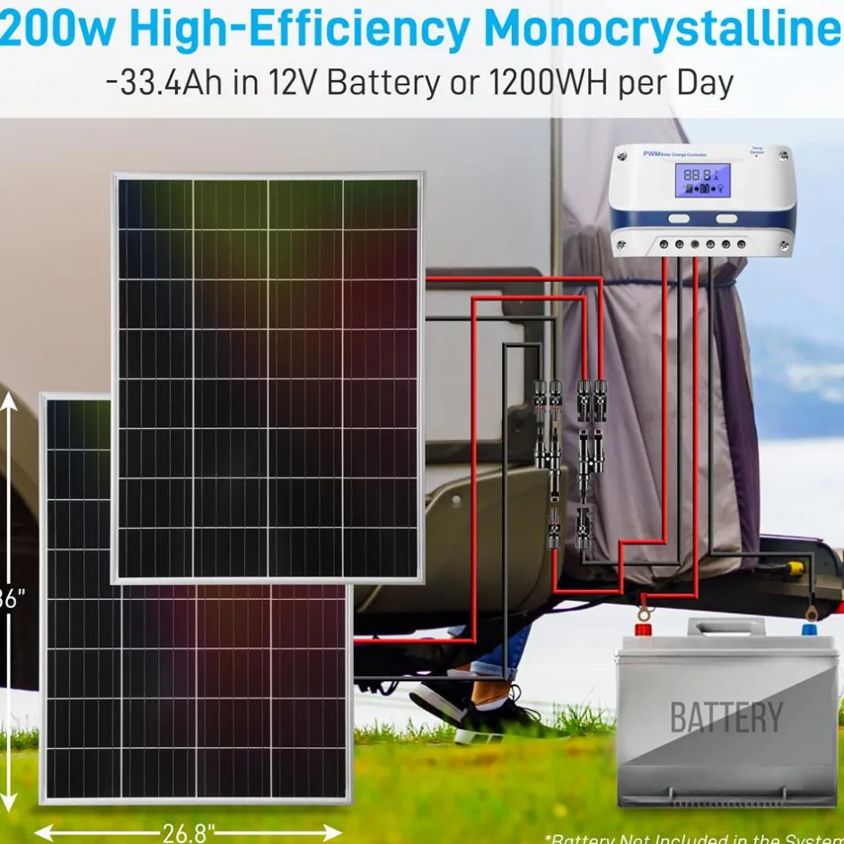 Mono Solar Panel Starter Kit<SereneLife Discount