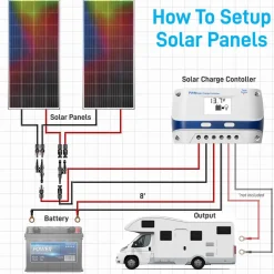 Mono Solar Panel Starter Kit<SereneLife Hot