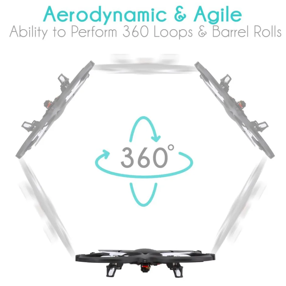 RC Drone with HD Camera, 720p Video, 6-Axis Gyro, White<SereneLife Outlet